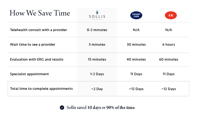 Save Time Table