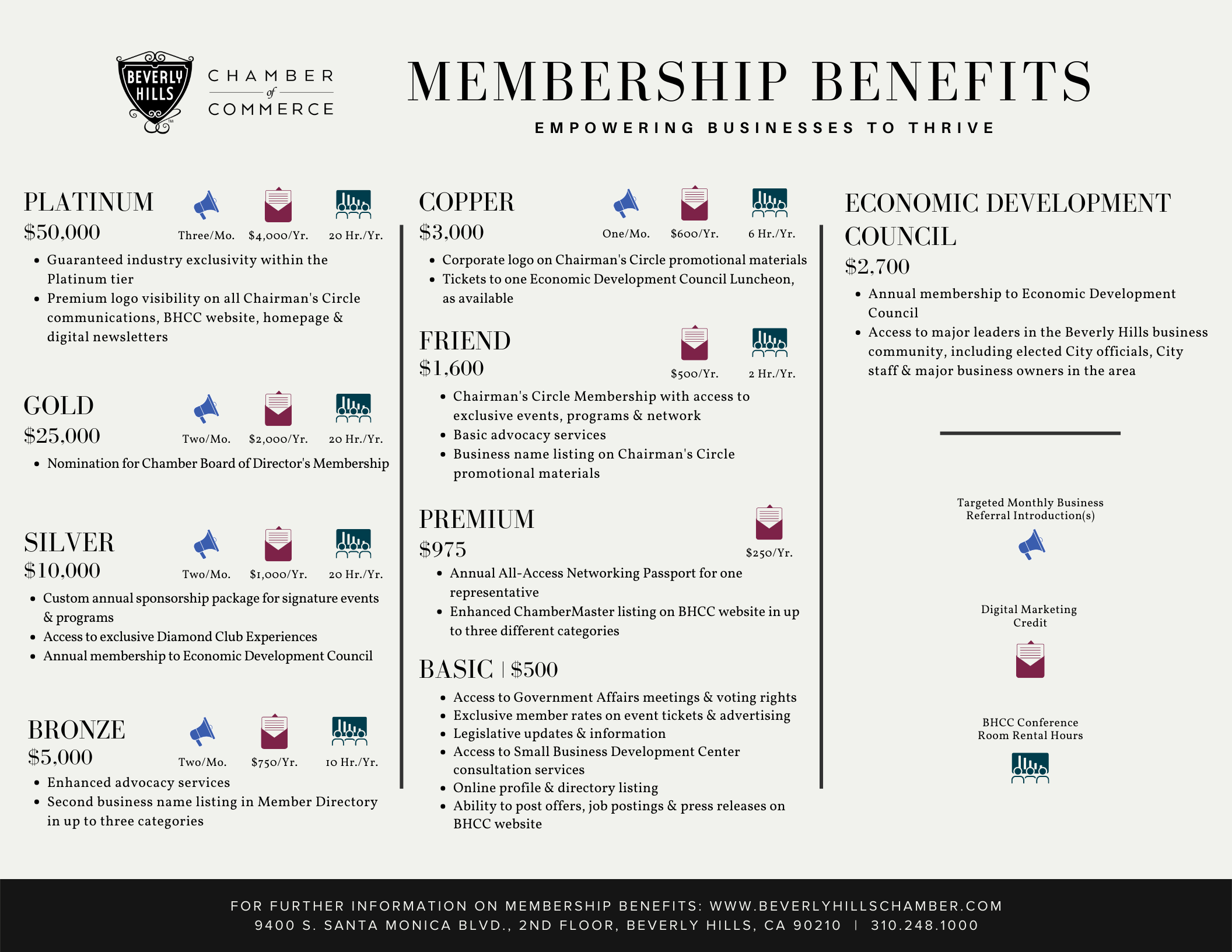 2022 BHCC Member Benefits Summary 1