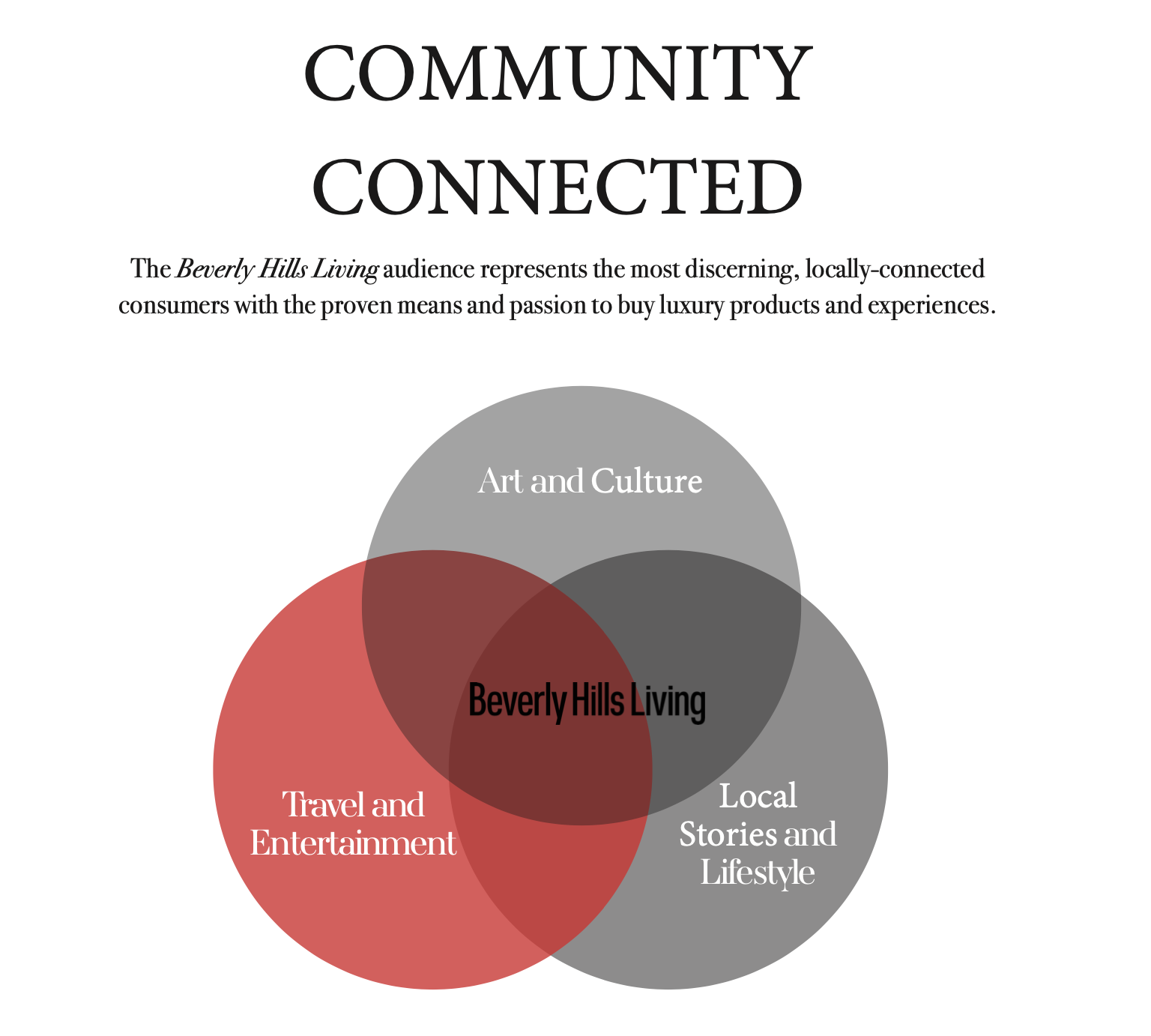 Community Connected