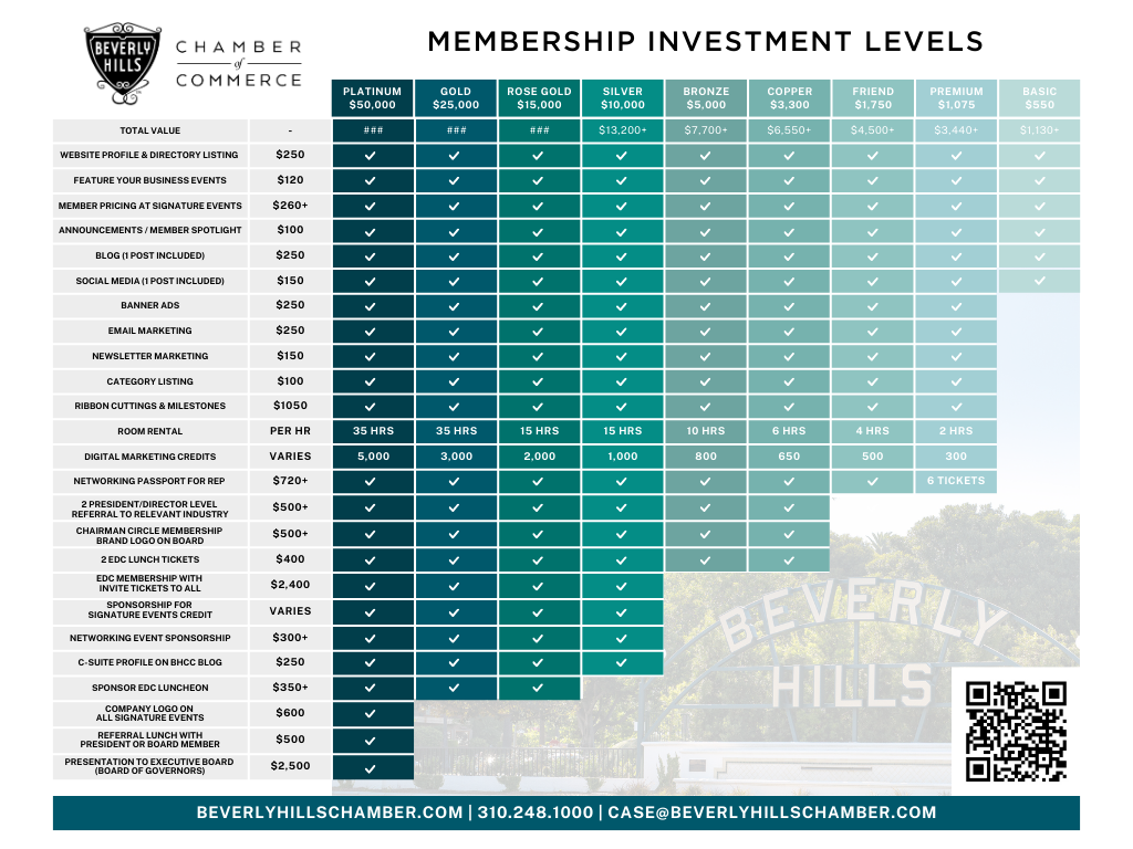 BHCC Benefits Comparison Chart (1)