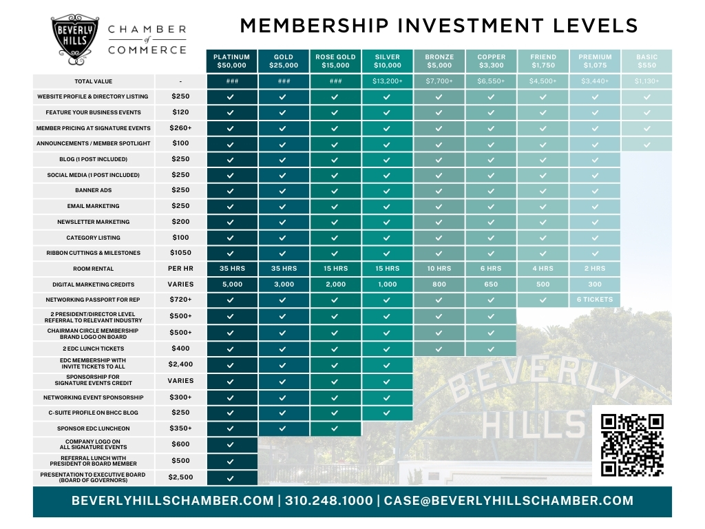 BHCC Benefits Comparison Chart 11 25