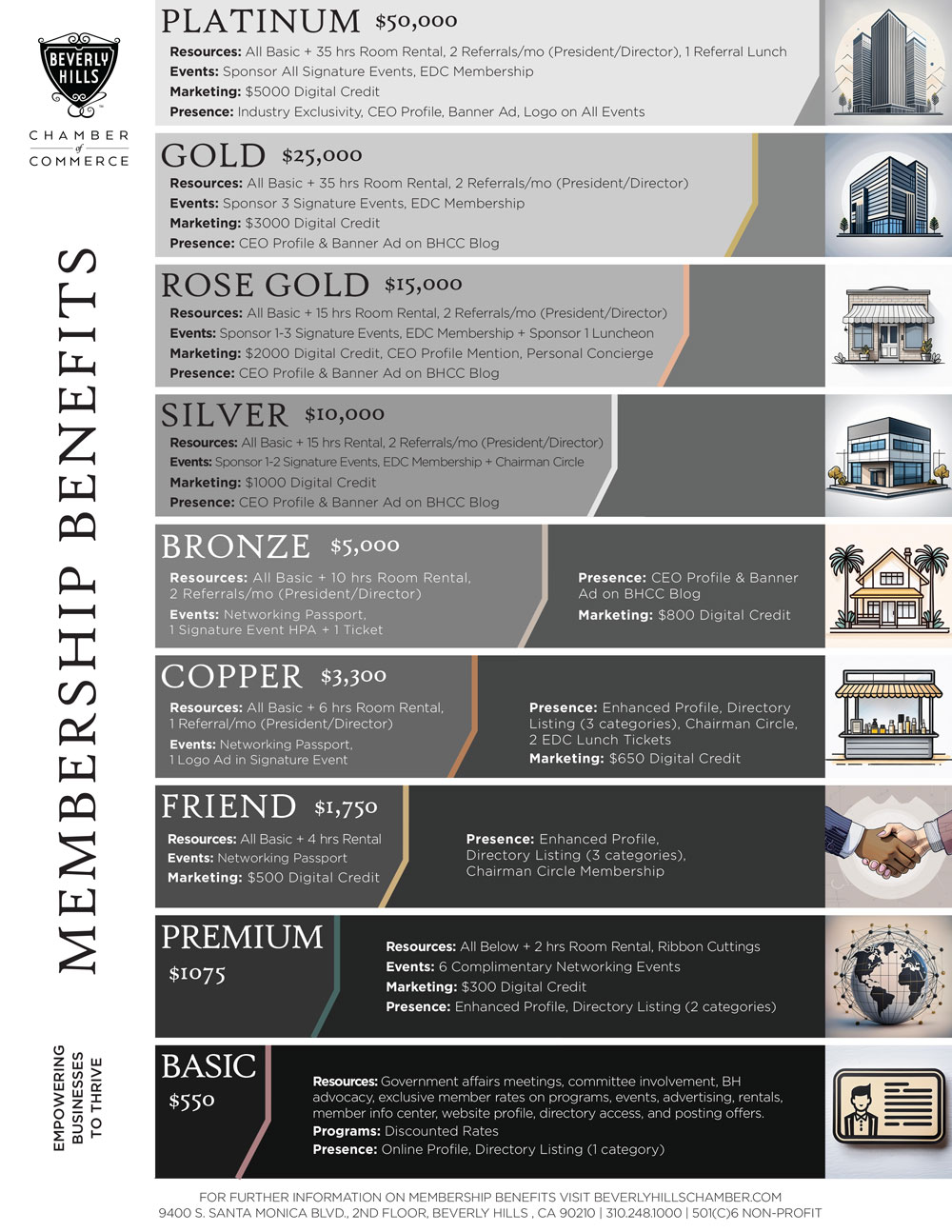 BHCC-Membership-Levels-2025 BHCC Membership Levels 2025